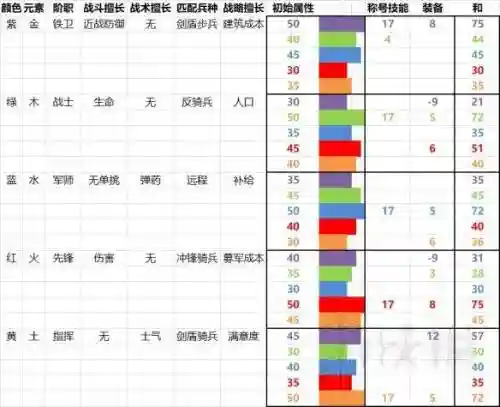全面战争三国武将技能选择插图1