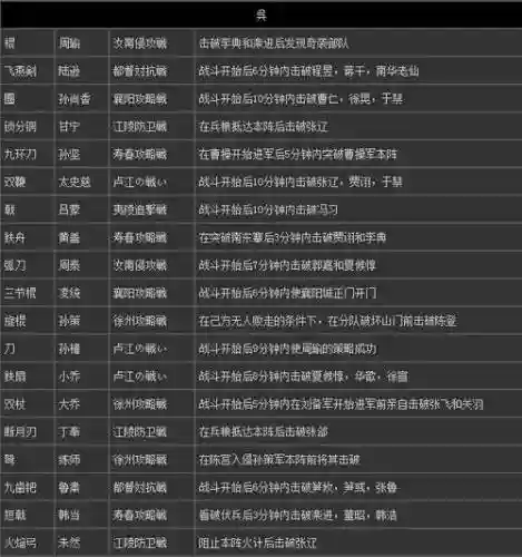 真三国无双7秘籍武器大全插图1