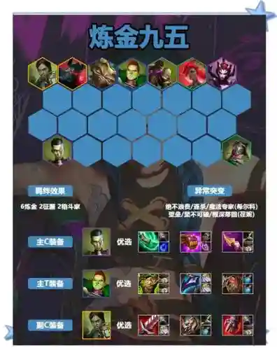 公爵搭配阵容推荐_1插图1