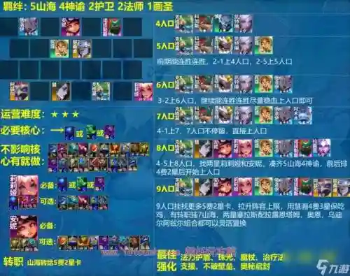 山海阵容搭配2021插图