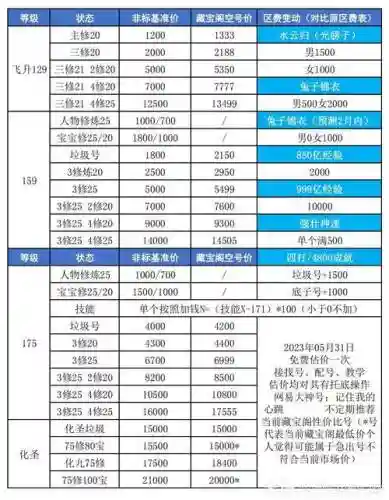 梦幻西游收费标准插图1