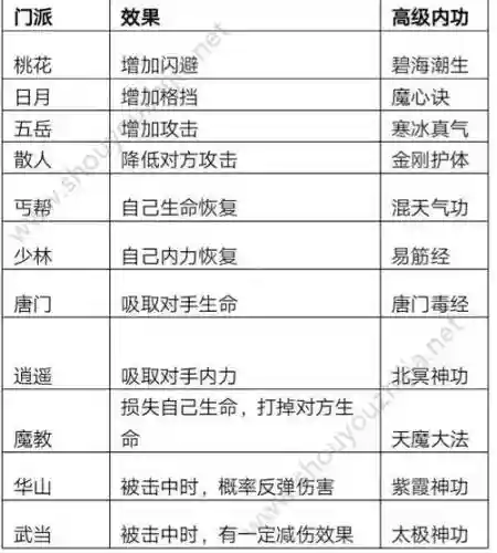 夺宝中华各门派技能_1插图