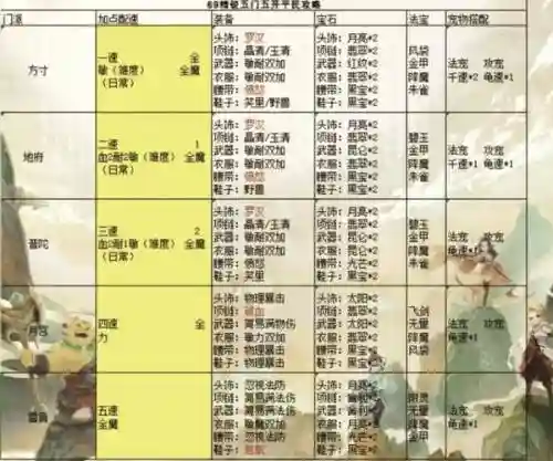 梦幻西游手游5开阵型插图1