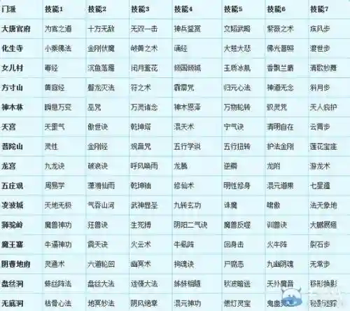 梦幻西游89门派转换_2插图