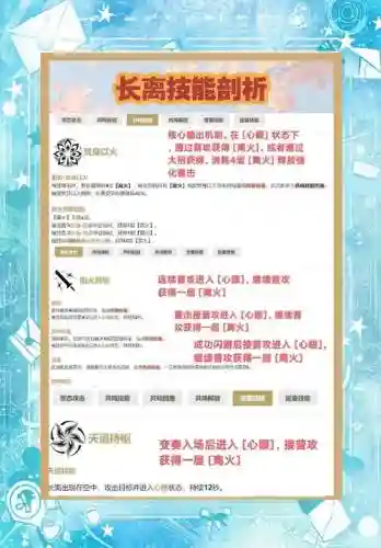 最强长安阵容怎么搭配插图