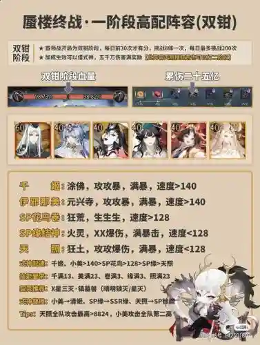 阴阳师四星阵容搭配推荐插图1