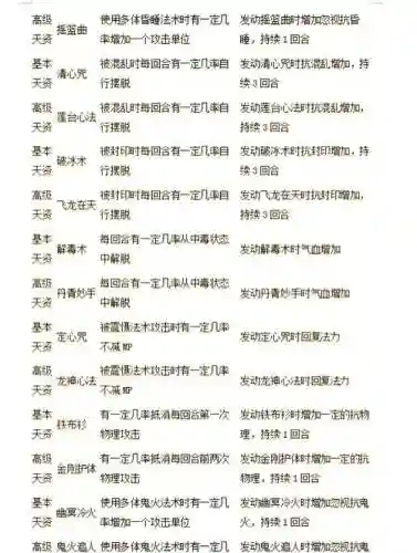 大话高级技能介绍插图1