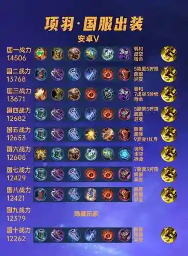 项羽王者荣耀肉出装备插图