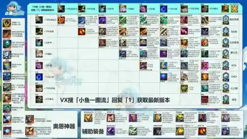 云顶之弈最全最详细的装备合成插图1