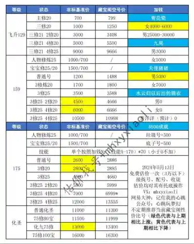 梦幻西游公式预定费插图
