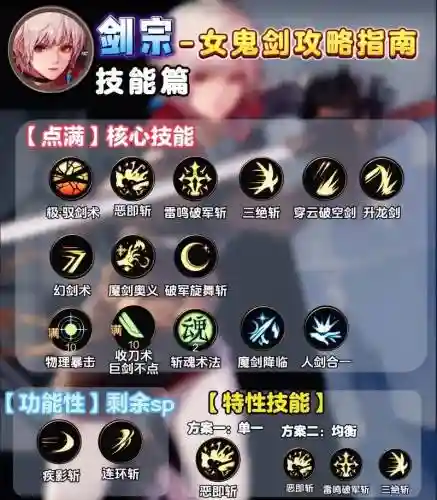 dnf女剑宗刷觉醒技能加点图插图
