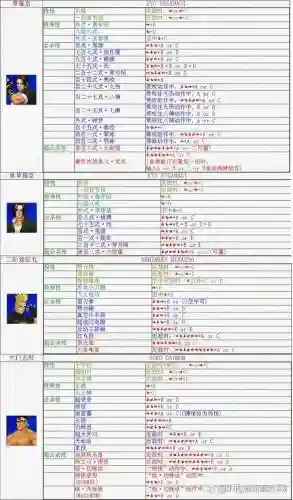 拳皇98技能怎么升级插图1