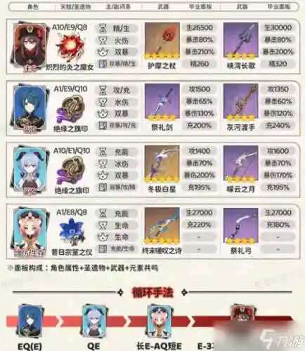 胡桃阵容核爆搭配_1插图1