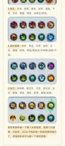 阵容搭配魂环插图