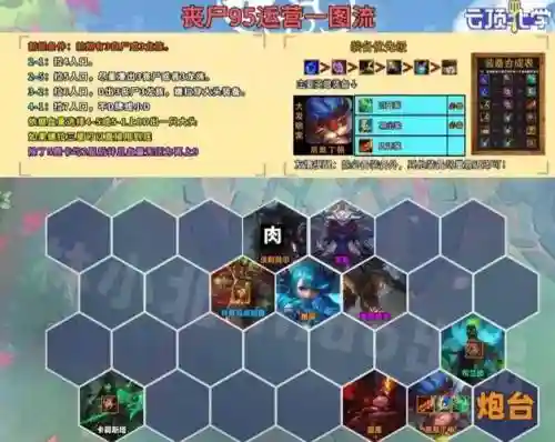 丧尸阵容最强搭配插图1