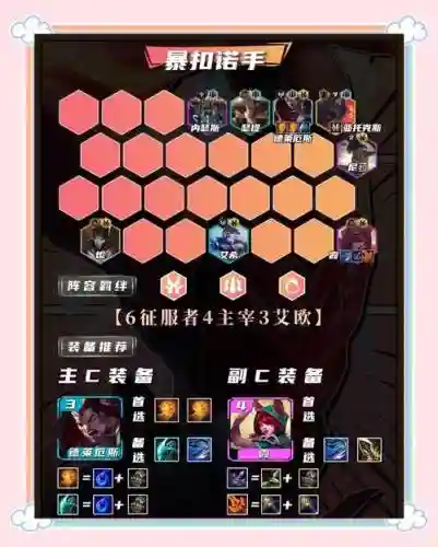 王者荣耀闪电战阵容搭配插图1
