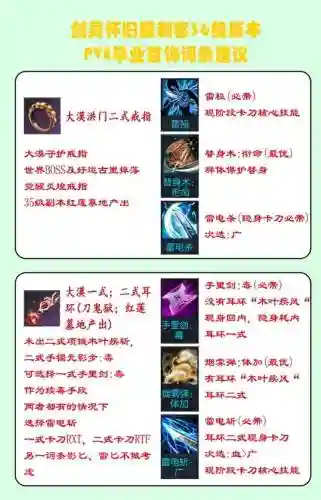 剑灵小康装备水平插图