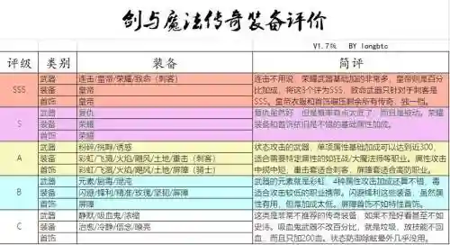 剑与魔法出什么装备_1插图1