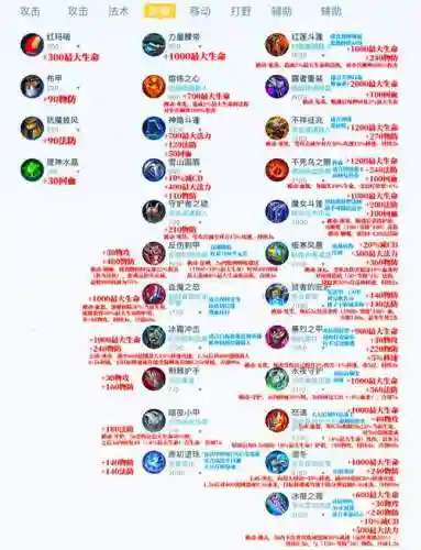 王者怎么合成装备吗_1插图