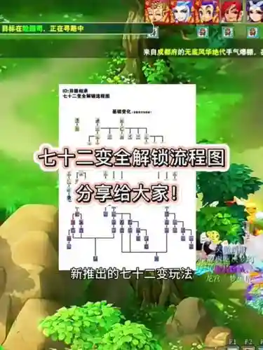 梦幻西游孩子如何进阶造型_1插图1