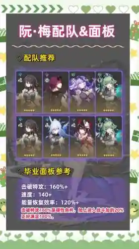 阮梅搭配阵容插图