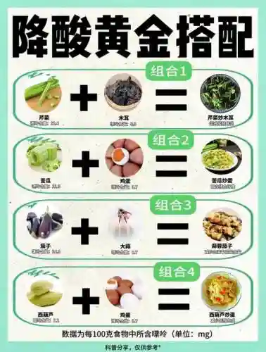 酸与搭配阵容插图