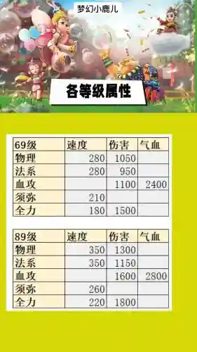 梦幻西游10段什么属性插图