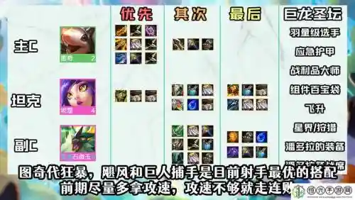 6.5云顶老鼠阵容搭配插图1