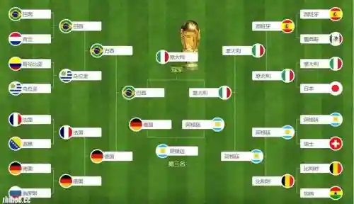 世界杯冠军阵容搭配图插图