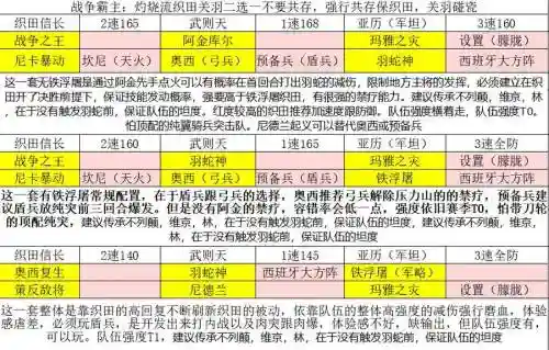文明与征服凯撒的搭配阵容插图1