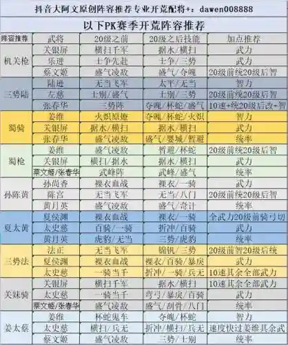蔡文姬阵容搭配开荒插图1