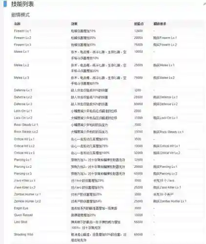 生化危机6中文设置技能插图1