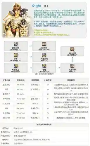 暴走骑士技能_1插图