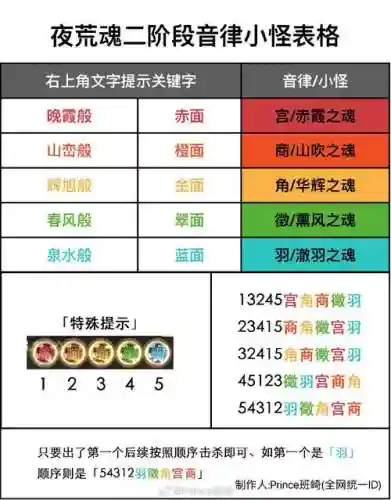 魔道阵容搭配代码_1插图