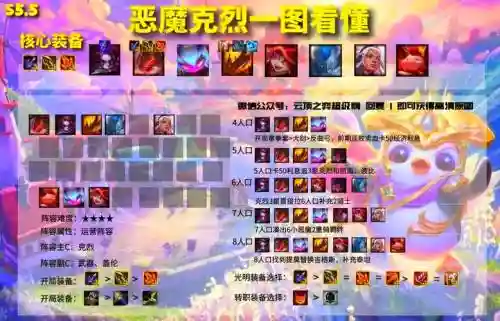 王者恶魔阵容搭配_2插图1