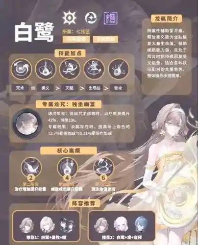 白鹭怎么搭配阵容_1插图