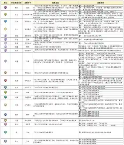 地下阵容搭配攻略最新插图