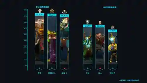 dota炼金阵容搭配插图1