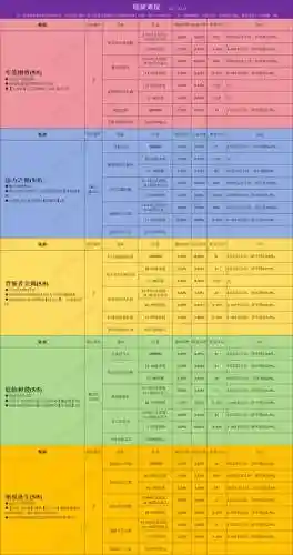 贪婪洞装备修改插图1