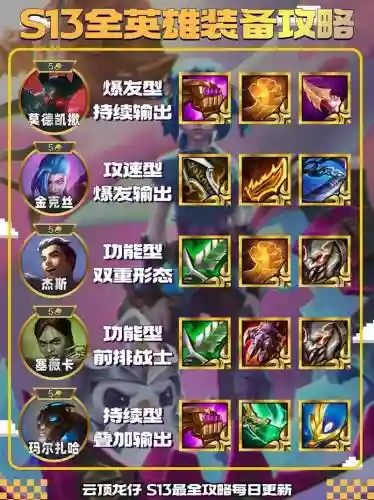 新英雄怎么升级装备插图1