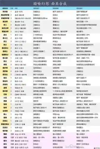 拾荒工杰克装备合成表_1插图1