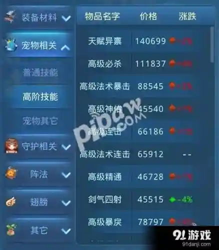 星辰奇缘打书一定会顶技能吗_2插图
