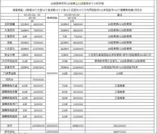 倩女高级附体技能升7级费用_2插图1