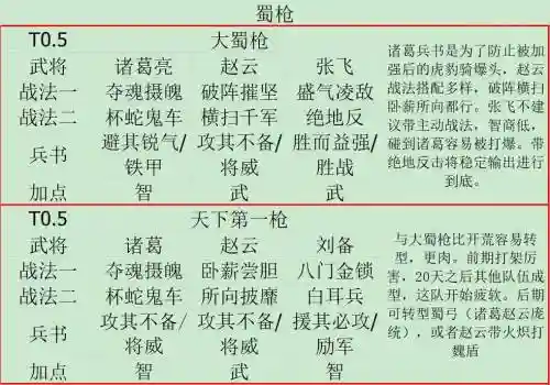 三国之志2蜀国阵容搭配插图1