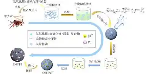 怎么得特殊催化剂武器_1插图1