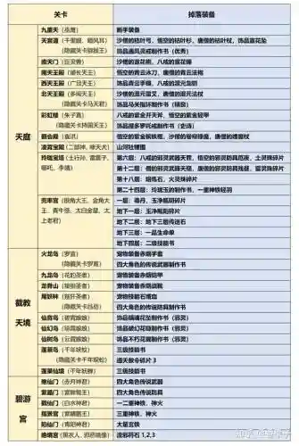 造造梦西游3装备大全插图