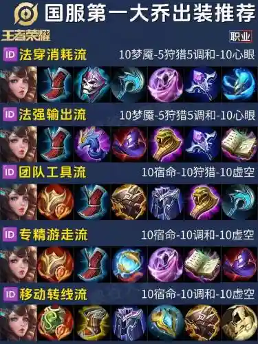 大乔半肉CD流装备插图
