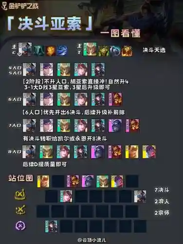 云顶之弈羁绊的阵容搭配_1插图