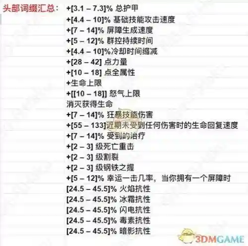 暗黑技能等级词缀_1插图