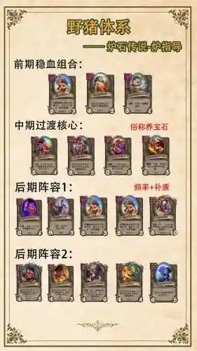 下棋怪兽阵容搭配插图1